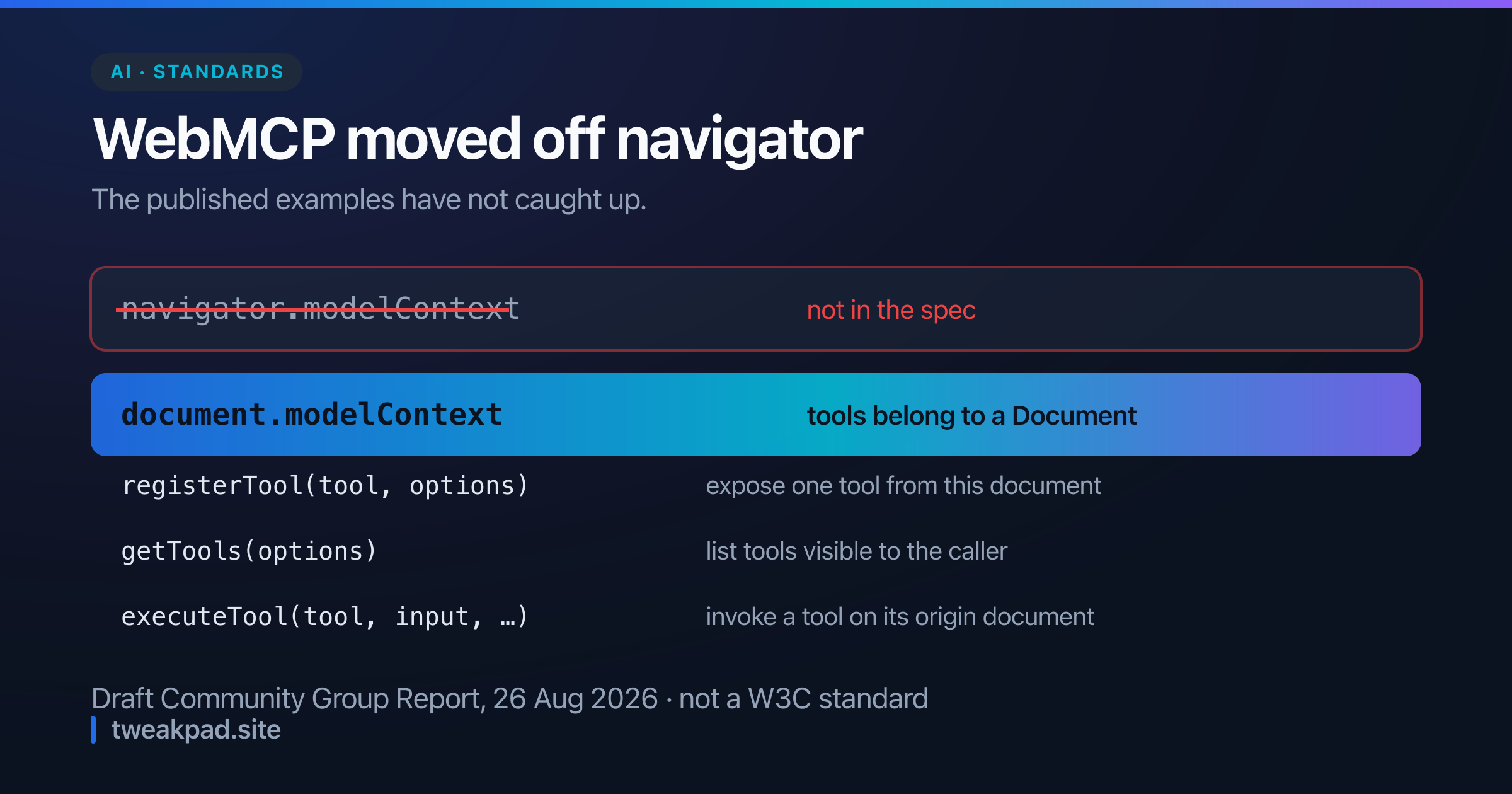 Diagram of the WebMCP API showing document.modelContext with its three methods registerTool, getTools and executeTool, and the deprecated navigator.modelContext form crossed out